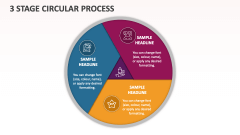 3 Stage Circular Process - Slide 1