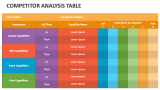 Competitor Analysis Table - Slide 8