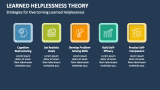 Strategies for Overcoming Learned Helplessness - Slide 6