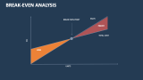 Break-Even Analysis - Slide 4