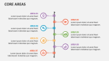 Core Areas - Slide 5