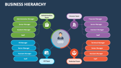 Business Hierarchy - Slide 1