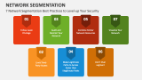 7 Network Segmentation Best Practices to Level-up Your Security - Slide 5