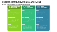 Project Communication Management Overview - Slide 1