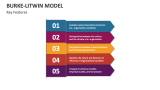 Key Features of Burke-Litwin Model - Slide 2