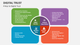 4 Keys to Digital Trust - Slide 6