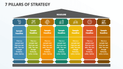 7 Pillars of Strategy - Slide 1