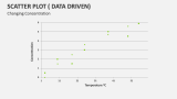 Changing Concentration of Scatter Plot - Slide 4