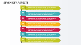 Seven Key Aspects - Slide 1
