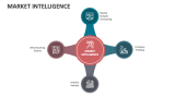 Market Intelligence - Slide 9
