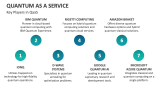 Key Players in Quantum as a Service - Slide 9