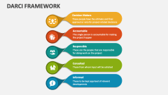 DARCI Framework - Slide 1