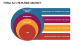 Total Addressable Market - Slide 4