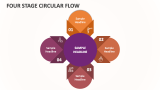 Four Stage Circular Flow - Slide 1