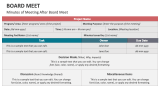 Minutes of Meeting After Board Meet - Slide 2