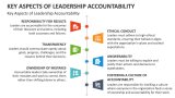 Key Aspects of Leadership Accountability - Slide 5