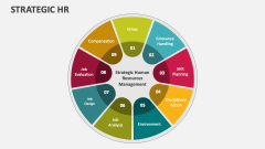 Strategic Hr Template For Powerpoint And Google Slides Ppt Slides