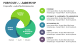 Purposeful Leadership Competencies - Slide 1