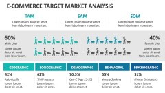 E-commerce Target Market Analysis - Slide 1