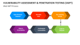 Web Vulnerability Assessment and Penetration Testing (VAPT) Process - Slide 4