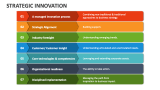 Strategic Innovation - Slide 3