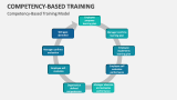 Competency-Based Training Model - Slide 1