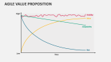 Agile Value Proposition - Slide 1