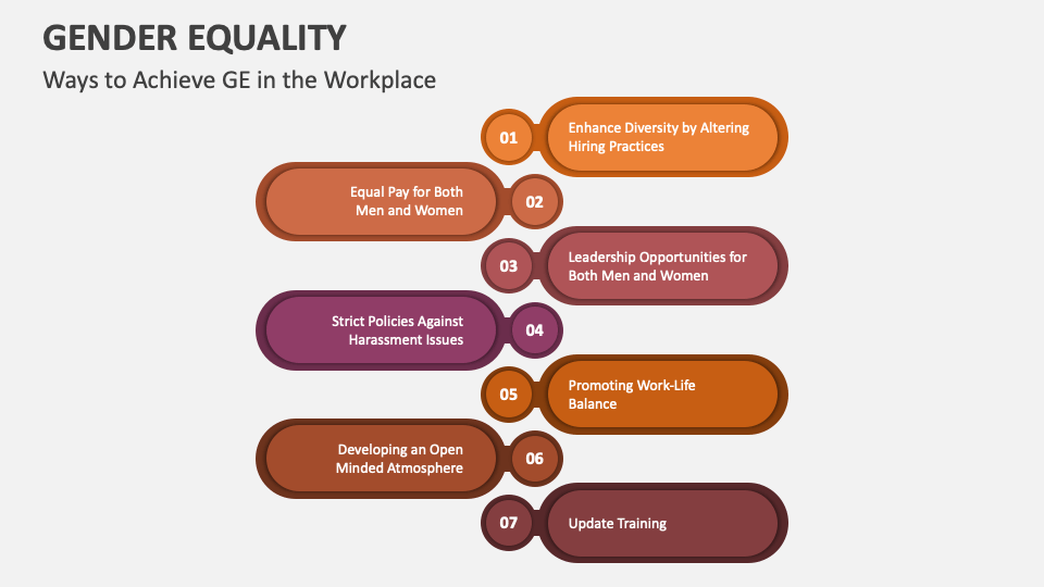 Gender Equality PowerPoint and Google Slides Template - PPT Slides