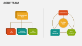 Agile Team - Slide 6