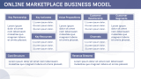 Online Marketplace Business Plan Presentation - Slide 7