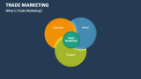 What is Trade Marketing? - Slide 1