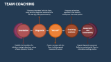 Team Coaching - Slide 2