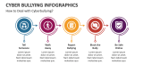 How to Deal with Cyberbullying? - Slide 4