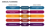 Annual Planning - Slide 10
