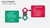 Traditional vs. Agile Strategy - Slide 7