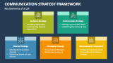 Key Elements of a Communication Strategy Framework - Slide 3