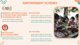 Social Welfare Schemes in India - Slide 9