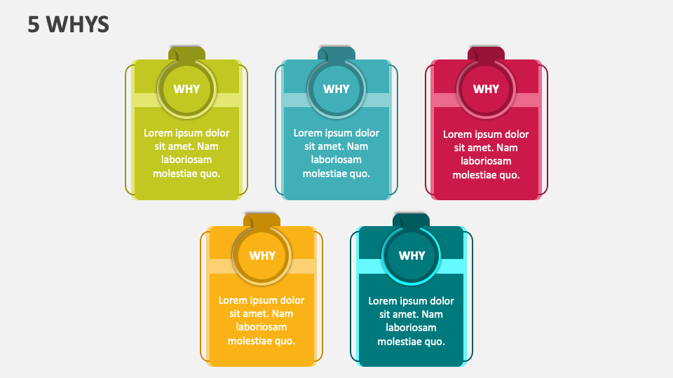 5 Whys Template for PowerPoint and Google Slides - PPT Slides