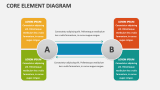 Core Element Diagram - Slide 5