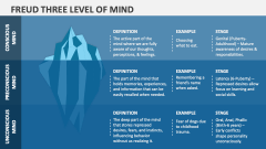 Freud Three Level of Mind - Slide 1