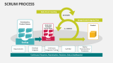 Scrum Process - Slide 2