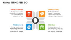 Know Think Feel Do Template for Google Slides and PowerPoint - PPT Slides