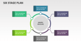 Six Stage Plan - Slide 1