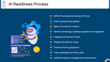 AI Readiness - Slide 4