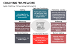 Agile Coaching Competency Framework - Slide 4