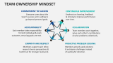 Team Ownership Mindset - Slide 1