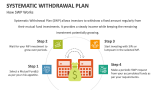 How Systematic Withdrawal Plan Works - Slide 4