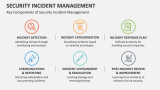 Key Components of Security Incident Management - Slide 3