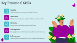 Emotional Skills Workshop - Slide 4