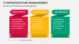 IT Infrastructure Management Template for PowerPoint and Google Slides ...